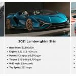 Luxury Car lease Statistics 2022-2021